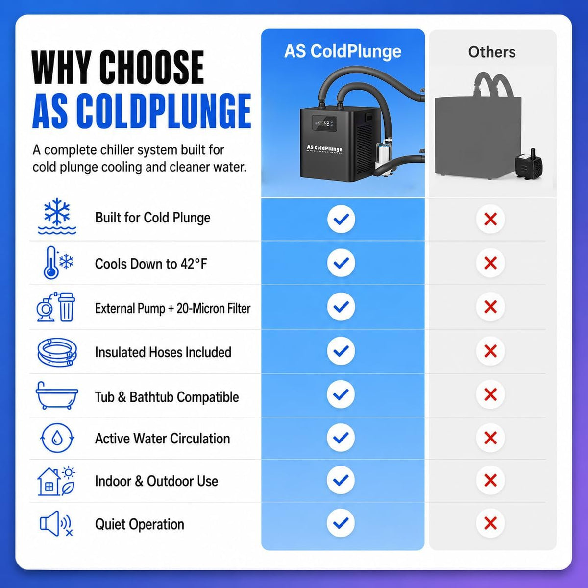 1/3 HP Ice Bath Chiller & 148 Gal Oval Cold Plunge Tub Kit — product view 10